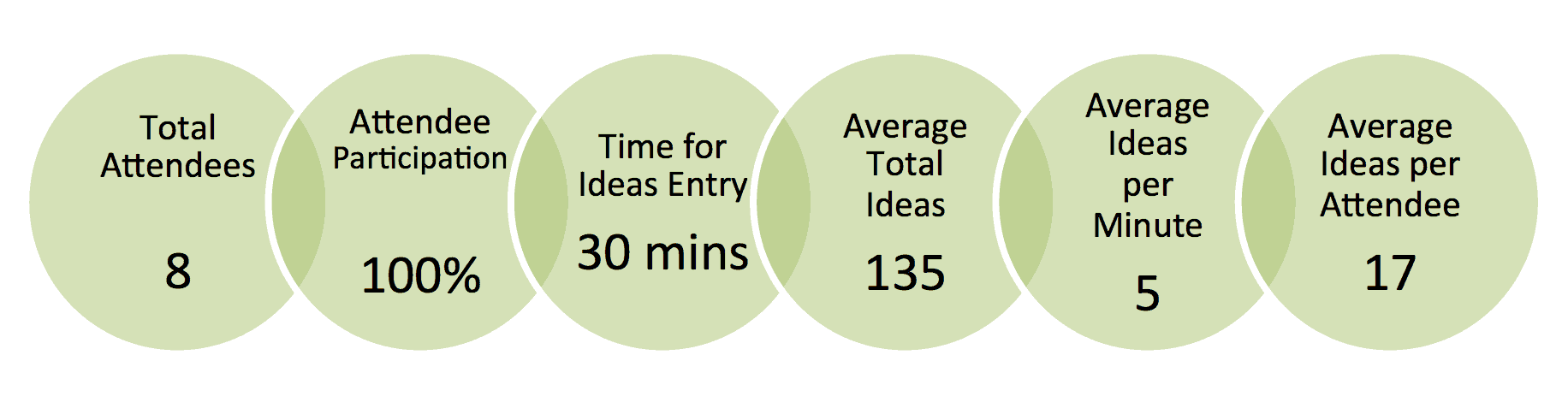 By The Numbers Agile Retrospectives Case Study